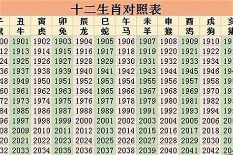 1945年生肖幾歲|1945出生属什么生肖查询，1945多大年龄，1945今年几岁